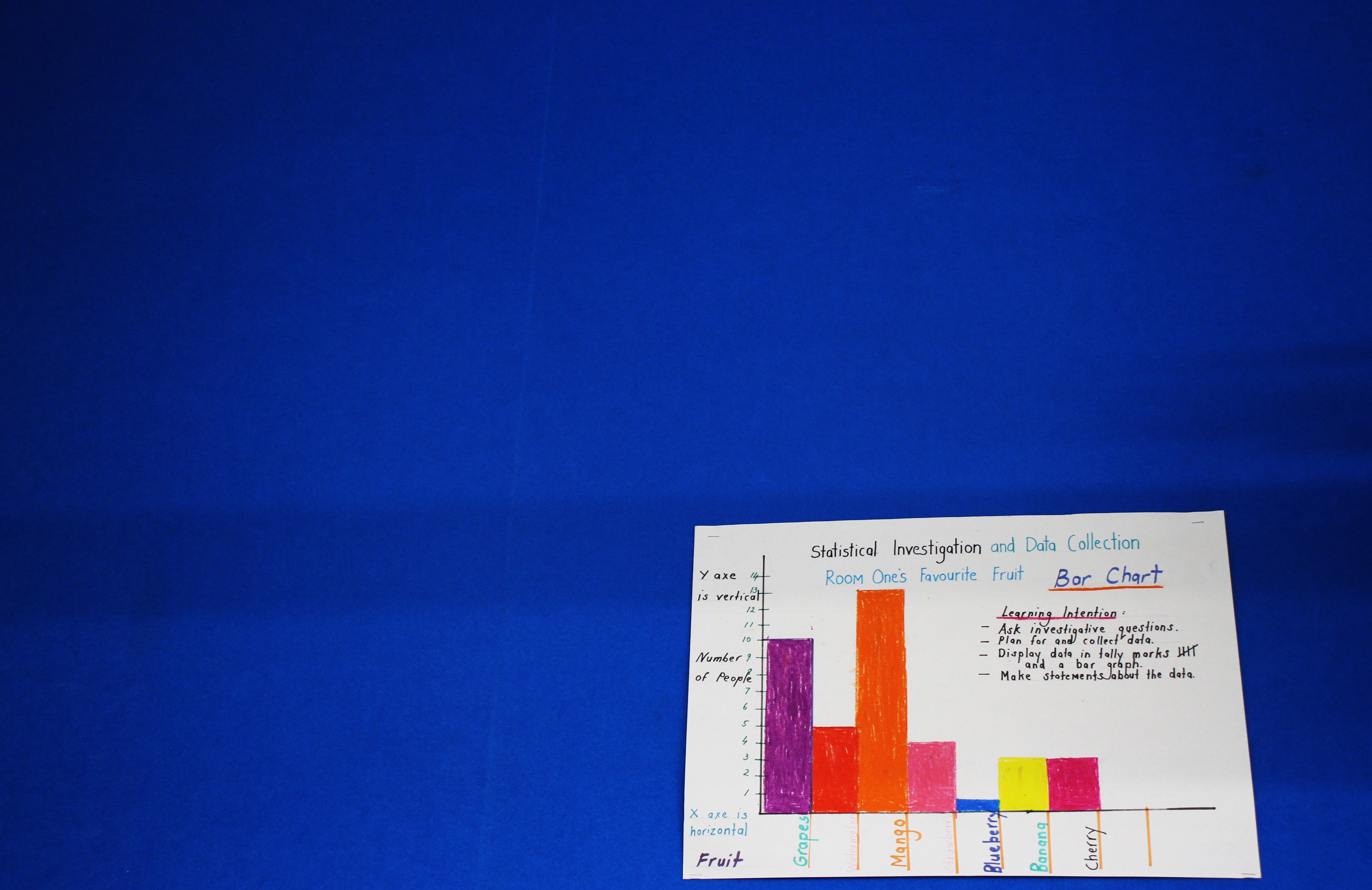 Bar graph on a blue wall