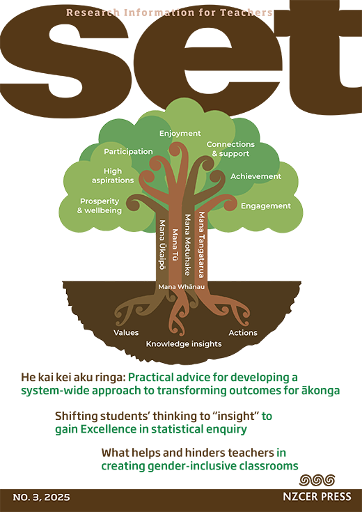 Cover for Set issue 3, 2025