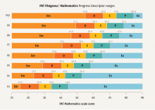 Interim mapping tables for PAT Pāngarau | Mathematics 